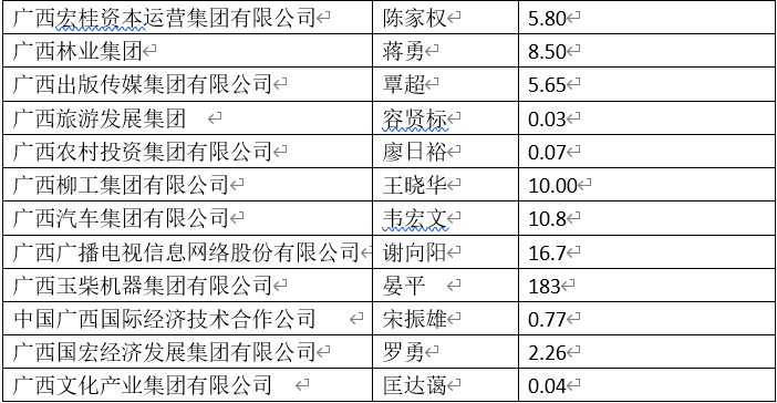 廣西待遇好的十大國(guó)企概覽，廣西待遇優(yōu)越十大國(guó)企全景概覽