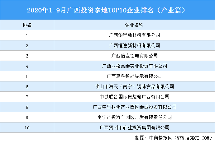 廣西投資集團排名及其在全國的影響力，廣西投資集團的地位與全國影響力概覽