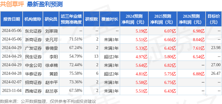 2024新奧開(kāi)碼結(jié)果,專(zhuān)業(yè)說(shuō)明評(píng)估_Tizen88.406