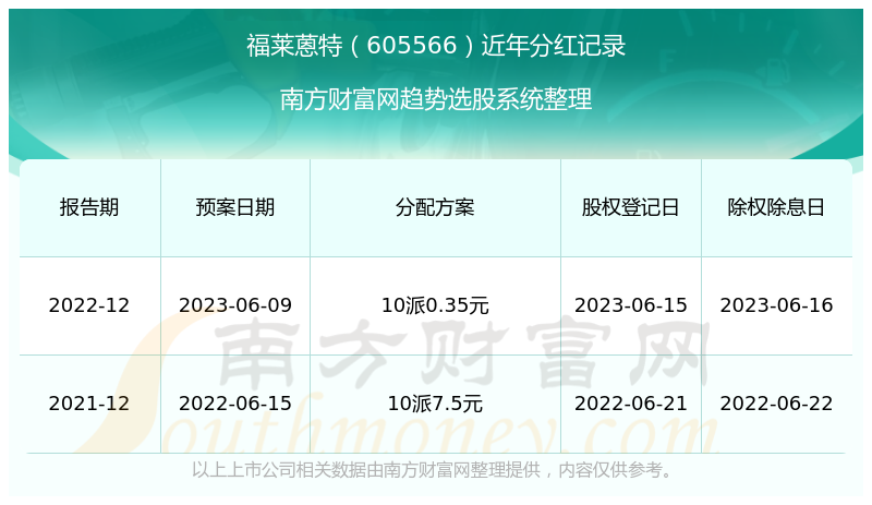 澳門歷史記錄查詢，追溯至2024年的時光印記，澳門歷史記錄查詢，時光印記追溯至2024年