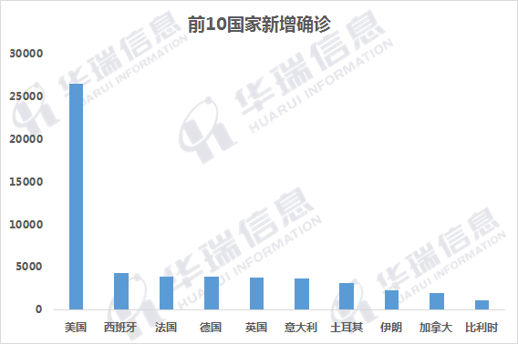 每天最新疫情數(shù)據(jù)，全球共同抗擊疫情的挑戰(zhàn)與希望，全球共同抗擊疫情的挑戰(zhàn)與希望，每日最新疫情數(shù)據(jù)解析