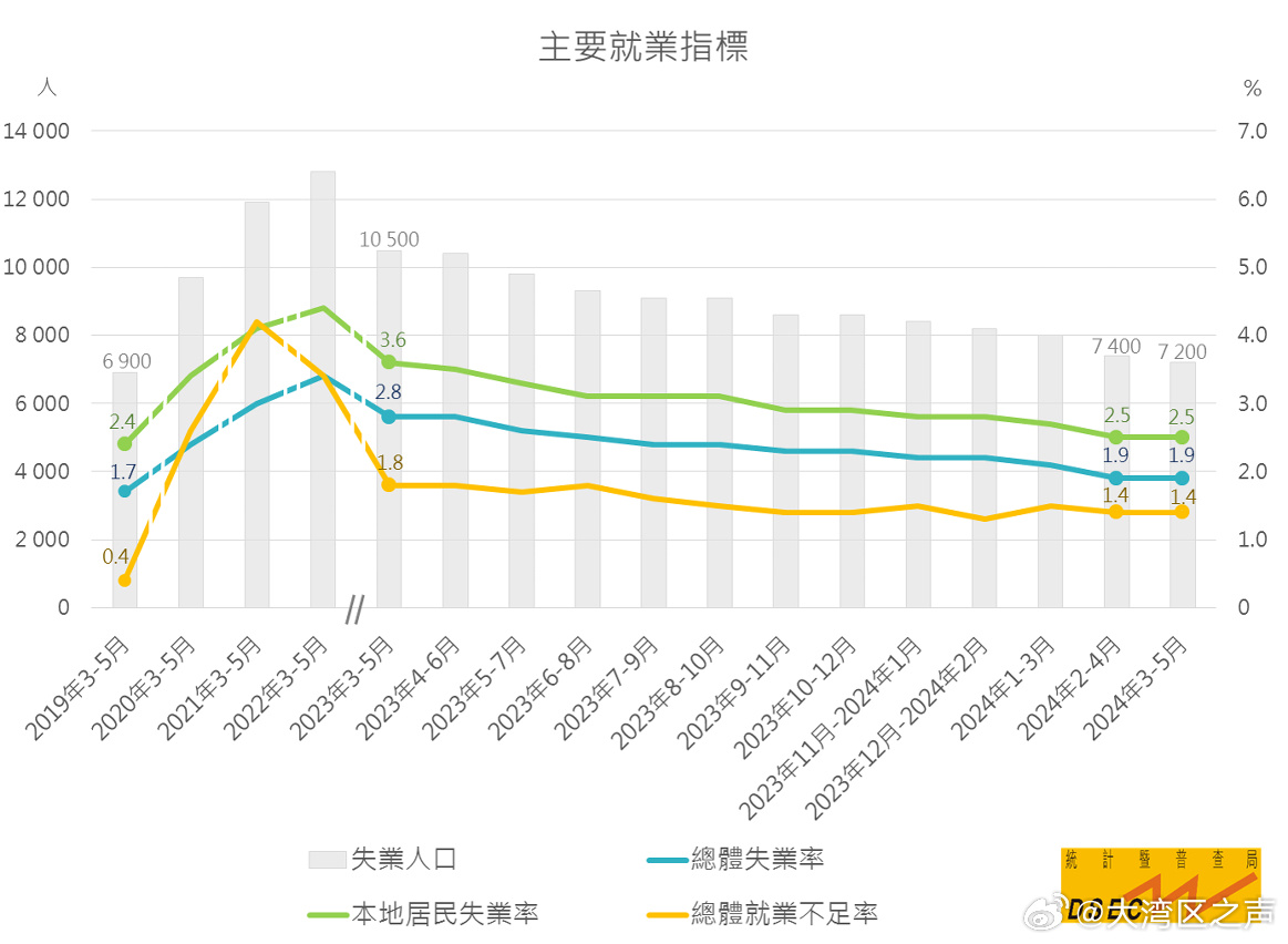 失業(yè)率最新概況及其影響分析，最新失業(yè)率概況及其對社會經(jīng)濟影響的深度分析