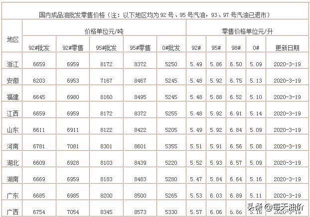 最新油價(jià)調(diào)整資訊深度解析，最新油價(jià)調(diào)整資訊深度解讀與分析