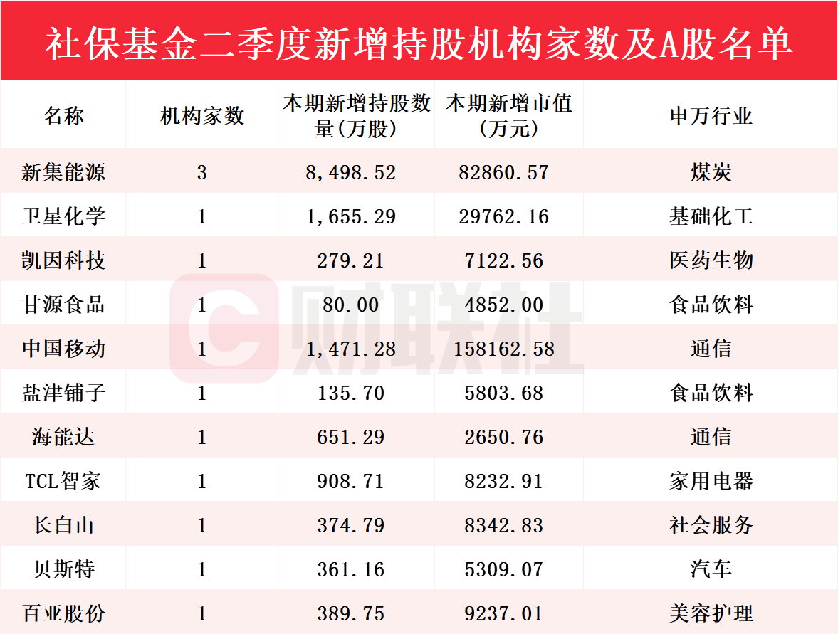 新澳門彩歷史開獎記錄走勢圖，探索與解析，新澳門彩歷史開獎記錄走勢圖深度解析與探索