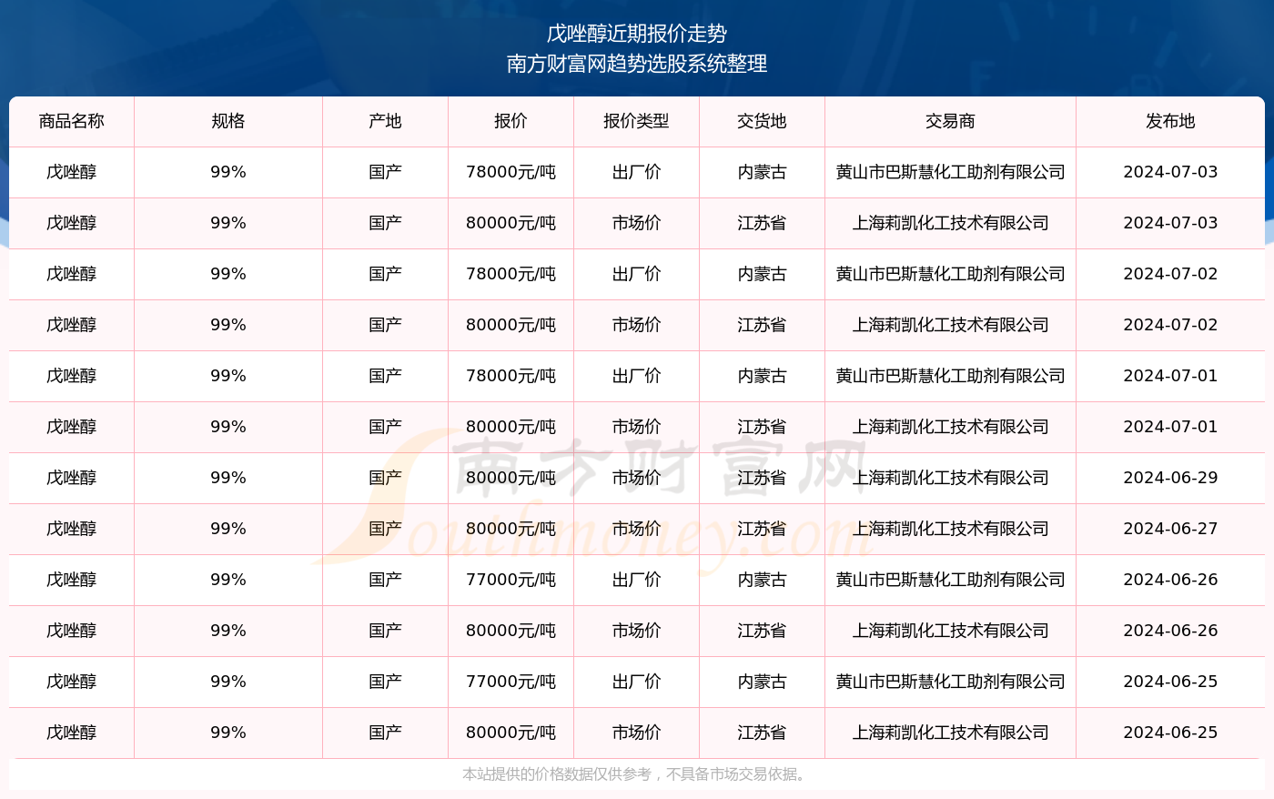 揭秘2024新奧精準(zhǔn)資料免費(fèi)大全第078期，深度解析與前瞻性探討，揭秘2024新奧精準(zhǔn)資料免費(fèi)大全第078期，深度解析與前瞻性探討報(bào)告全覽