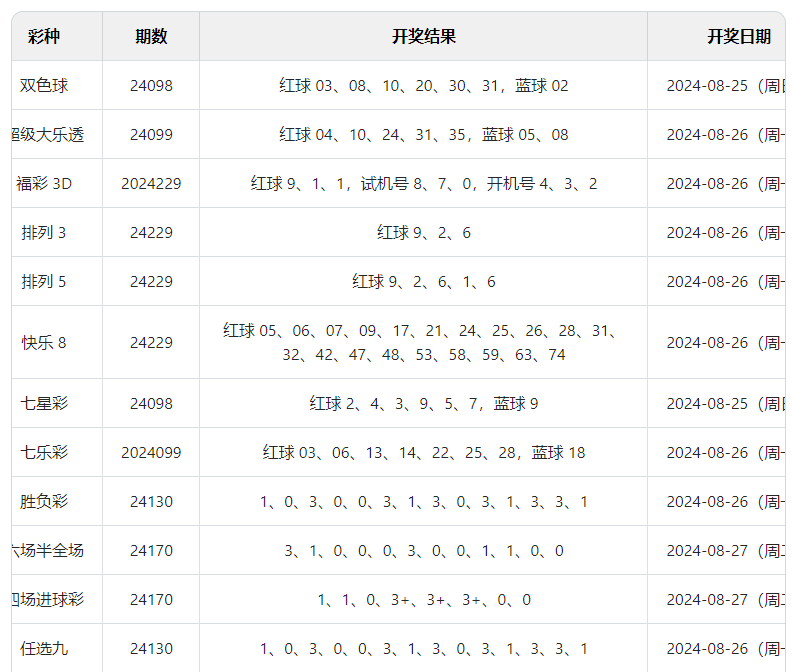 澳門六開彩開獎(jiǎng)結(jié)果查詢與合法性問題探討（2023年），澳門六開彩開獎(jiǎng)結(jié)果查詢與合法性探討（最新資訊）