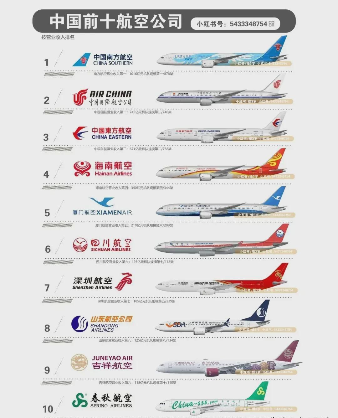 中國四大航空公司名單，探尋航空領(lǐng)域的佼佼者，中國四大航空公司探秘，航空領(lǐng)域的佼佼者名單