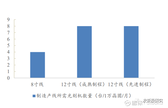 上海微電子，光刻機(jī)領(lǐng)域的唯一上市公司深度解析，上海微電子，光刻機(jī)領(lǐng)域的獨(dú)家上市公司深度剖析