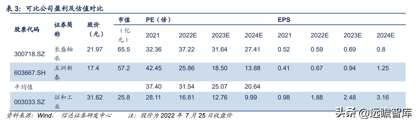 五洲新春2024目標(biāo)價(jià)，展望與策略分析，五洲新春2024展望，目標(biāo)、策略及深度分析