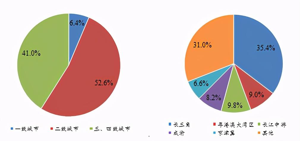 房地產公司排名前十，行業(yè)格局與競爭態(tài)勢分析，房地產公司TOP10排名揭秘，行業(yè)格局、競爭態(tài)勢深度分析