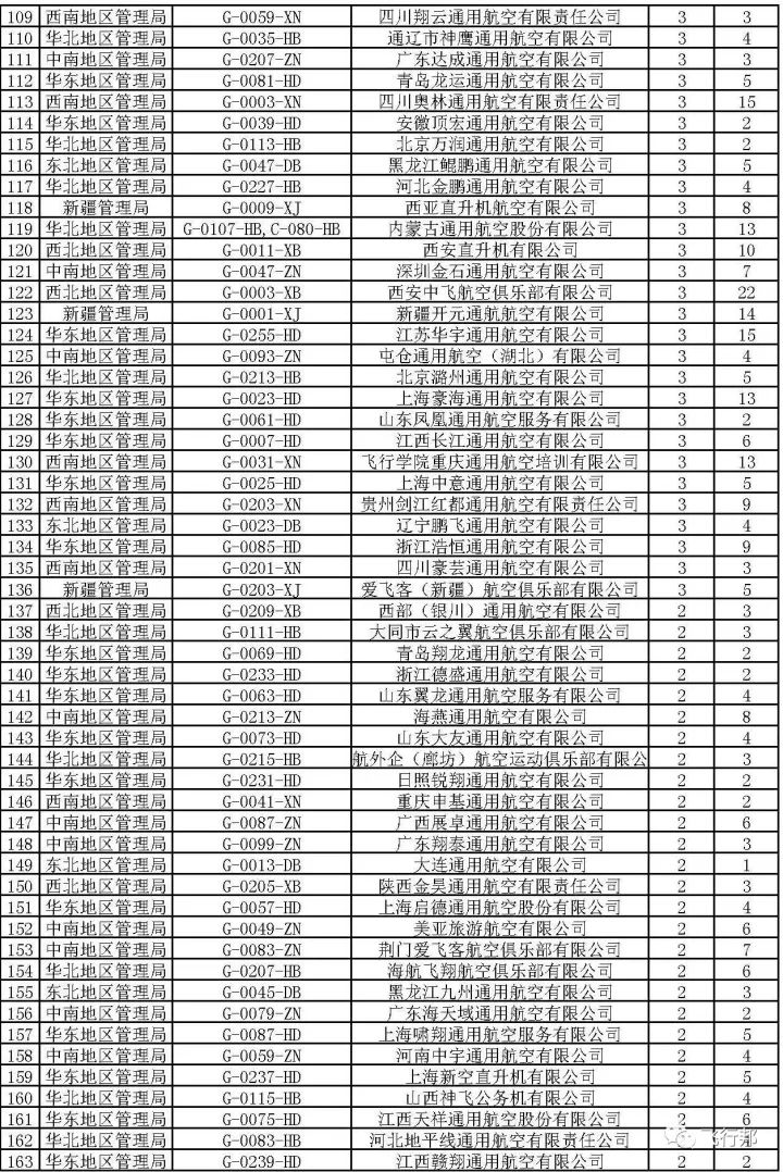 中國29個(gè)航空公司名單詳解，中國29個(gè)航空公司名單全面解析