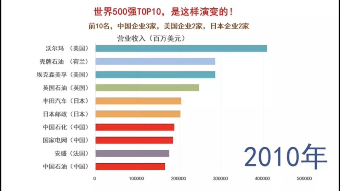 臺塑石化是否位列世界500強？探究其實力與地位，臺塑石化地位揭秘，是否位列世界500強？