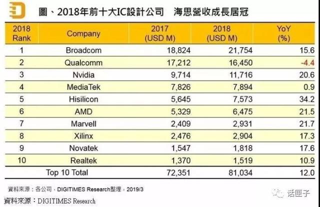 全球十大芯片公司排名及其影響力解析，全球十大芯片公司排名與影響力深度解析