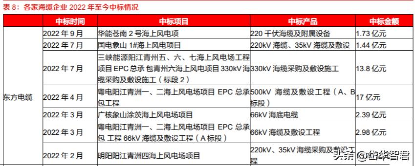 亨通電纜廠家銷售電話——連接世界的橋梁與紐帶，亨通電纜廠家銷售電話，全球連接橋梁與紐帶