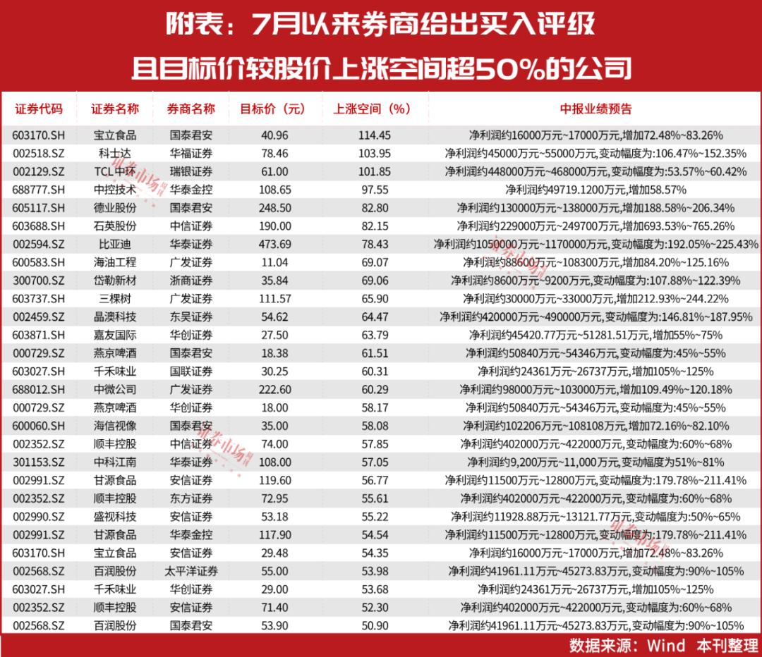 TCL科技即將暴漲，前瞻市場趨勢與巨大潛力分析，TCL科技即將迎來暴漲，市場趨勢與潛力深度分析