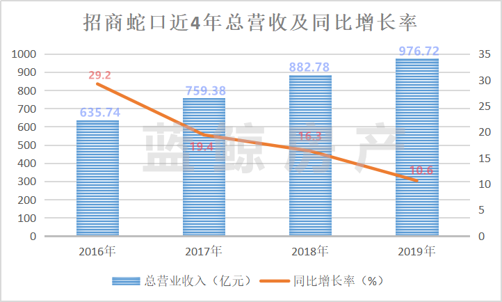 招商蛇口股價(jià)上漲原因深度解析，招商蛇口股價(jià)上漲原因深度探究