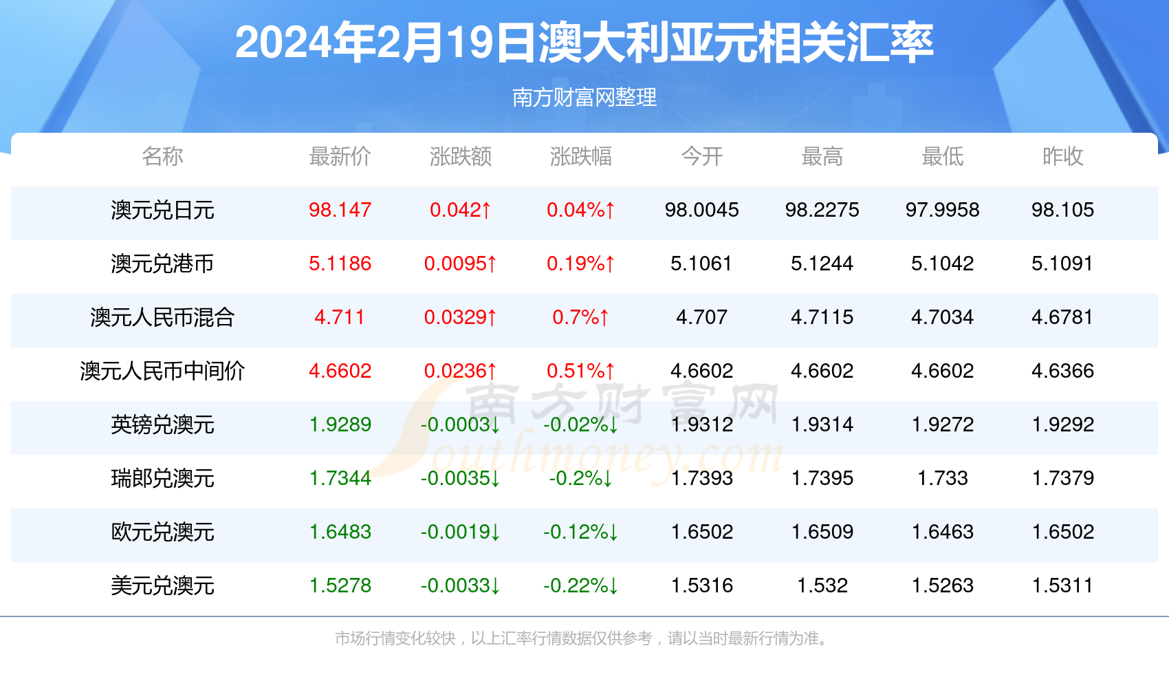 新澳今天最新資料2024概覽及分析，新澳2024年最新概覽及分析報告