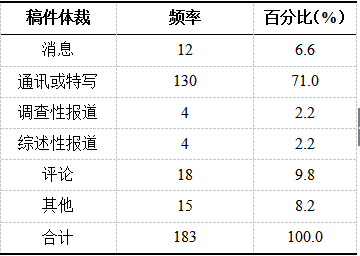 最準(zhǔn)一肖一碼100%精準(zhǔn)的評(píng)論