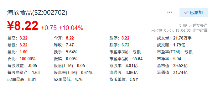 海欣食品，11月26日的快速上漲背后的故事，海欣食品11月26日股價快速上漲背后的原因揭秘