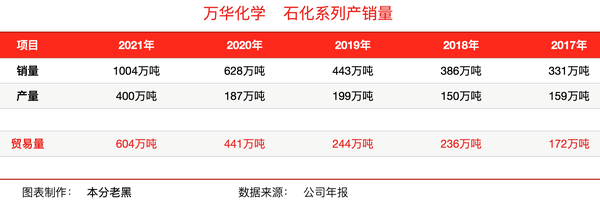 煙臺萬華工資水平解析，煙臺萬華工資水平深度解析