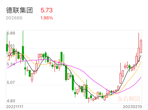 德聯(lián)集團重組最新消息，重塑企業(yè)架構(gòu)，開啟新篇章，德聯(lián)集團重組重塑企業(yè)架構(gòu)，開啟發(fā)展新篇章