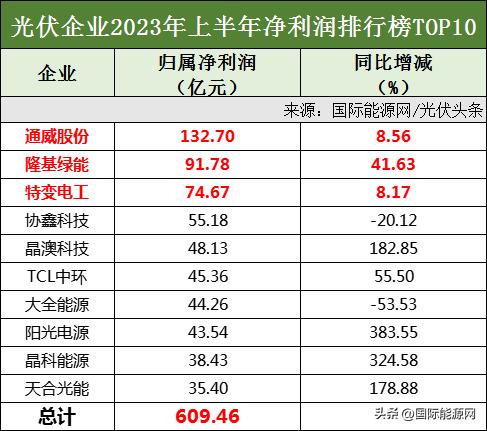 TCL光伏科技官網(wǎng)，引領(lǐng)綠色能源新紀(jì)元，TCL光伏科技官網(wǎng)，引領(lǐng)綠色能源新紀(jì)元風(fēng)潮