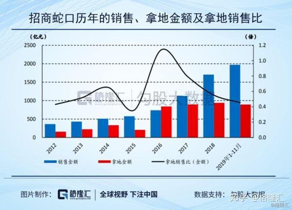 招商蛇口股價上漲原因深度解析，招商蛇口股價上漲原因深度探究