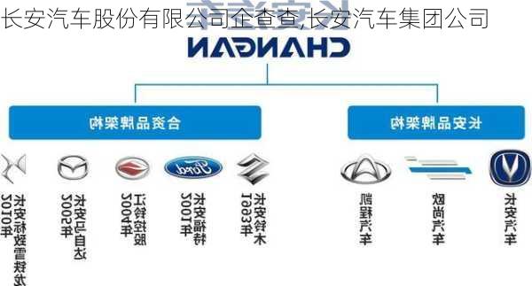 長安汽車股份，歷史沿革、現(xiàn)狀分析與未來展望，長安汽車股份，歷史沿革、現(xiàn)狀與未來展望分析