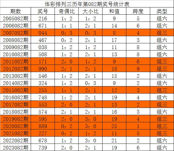 今天免費(fèi)三中三,專(zhuān)業(yè)分析解析說(shuō)明_GM版67.839