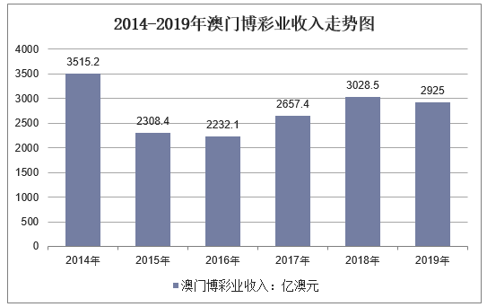 新澳門彩歷史開獎記錄走勢圖，探索與解析，新澳門彩歷史開獎記錄走勢圖深度解析與探索