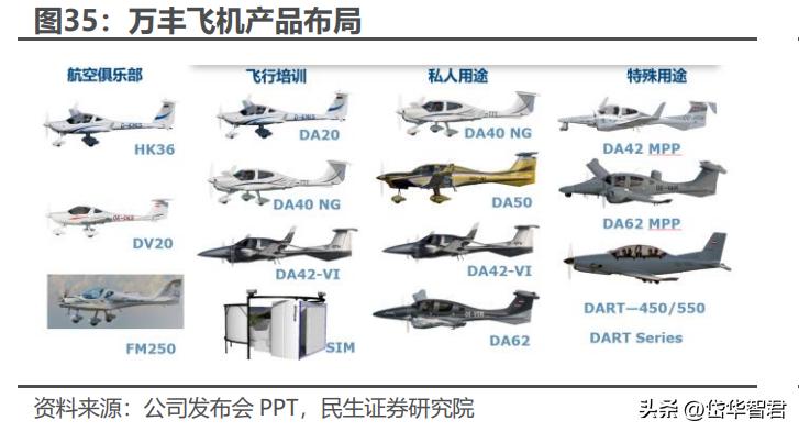 四大民航，中國民航事業(yè)的四大支柱，四大支柱推動中國民航事業(yè)騰飛