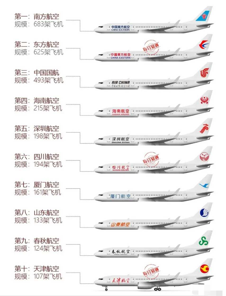 中國飛機排名一覽表，中國飛機排名榜單概覽