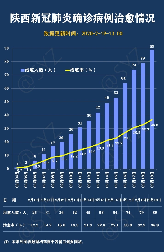 陜西疫情最新消息，眾志成城，共克時(shí)艱，陜西疫情最新動(dòng)態(tài)，眾志成城，共同抗擊疫情