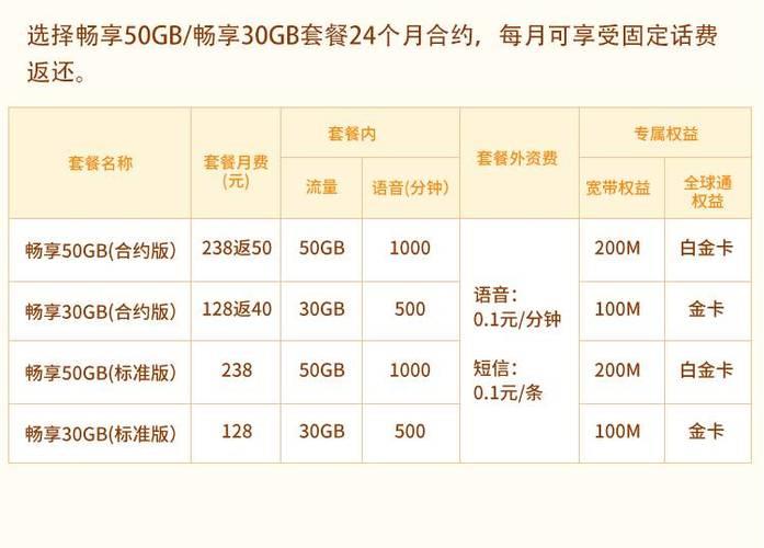 移動的最新套餐，引領時代潮流，滿足用戶需求，移動最新套餐引領潮流，滿足用戶需求全解析