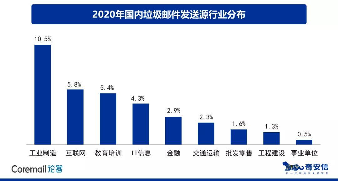 同川科技收入占漢宇集團(tuán)的比例分析，漢宇集團(tuán)中同川科技收入占比分析