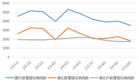 全國最新疫情概況，全國最新疫情概況概覽