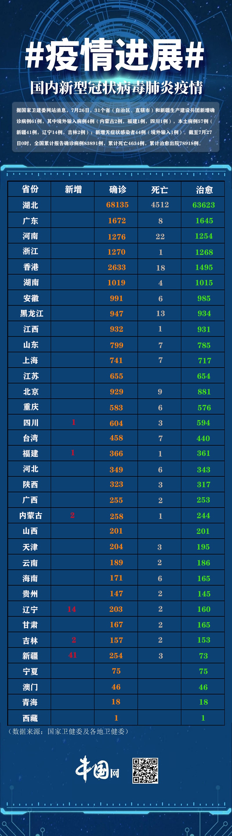 全國最新情疫動(dòng)態(tài)，挑戰(zhàn)與希望并存，全國最新疫情動(dòng)態(tài)，挑戰(zhàn)與希望交織前行