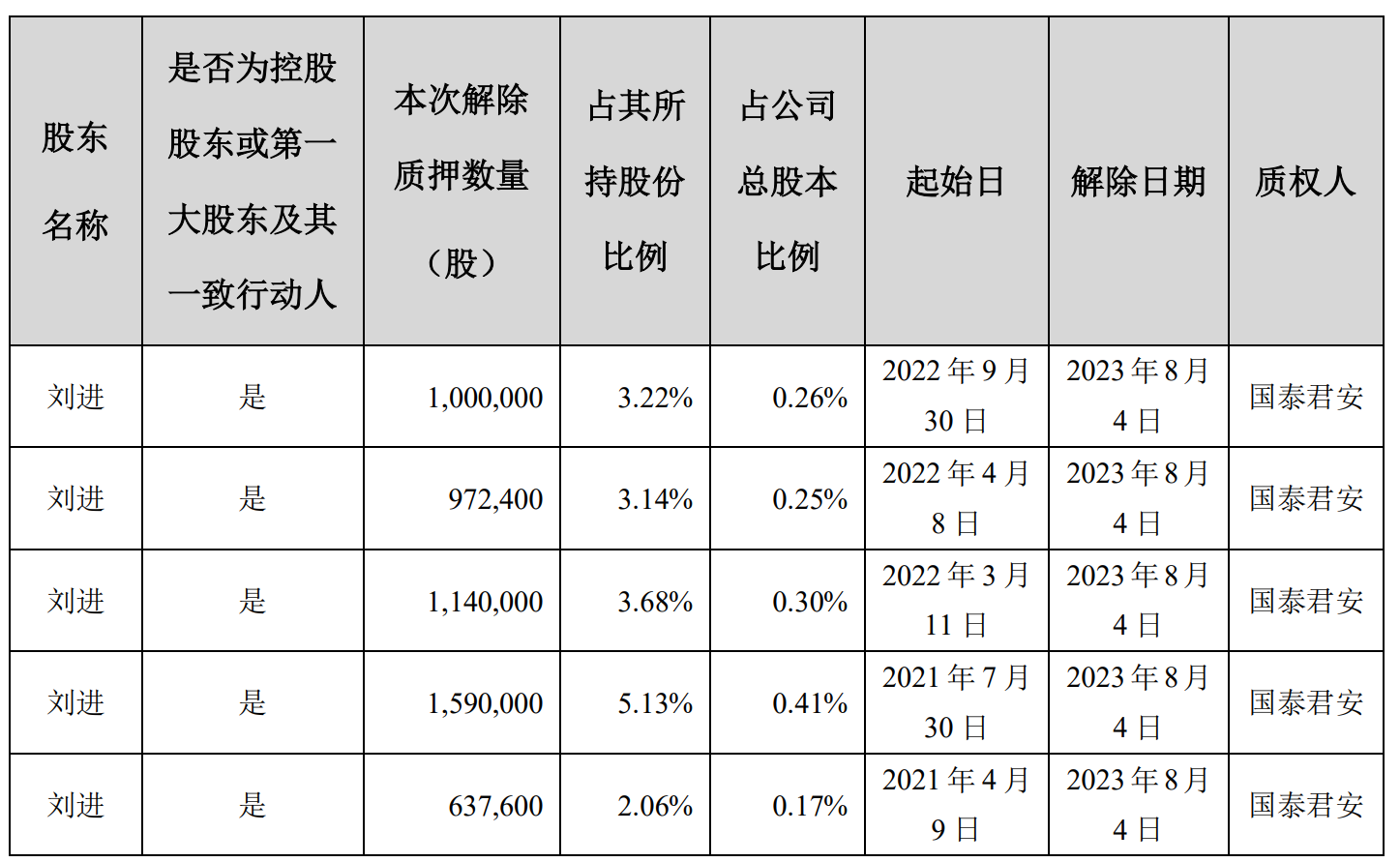 劉寅最新持股動向，深度解析與前景展望，劉寅最新持股動向，深度解析及前景展望