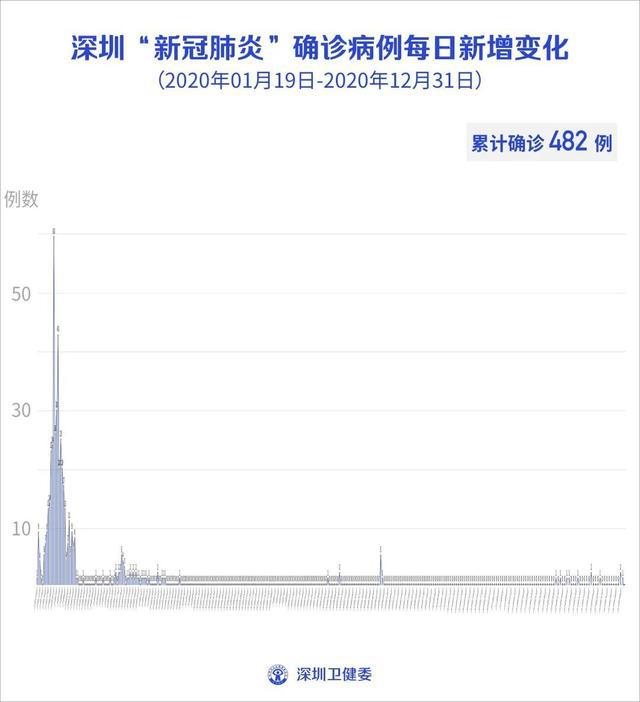 廣東疫情最新情況今天，廣東今日疫情最新情況概述