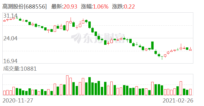 高測(cè)股份最新動(dòng)態(tài)與行業(yè)展望，高測(cè)股份最新進(jìn)展及行業(yè)未來(lái)展望