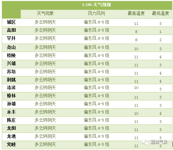 蒲城最新天氣預(yù)報(bào)及生活建議，蒲城天氣預(yù)報(bào)與生活建議