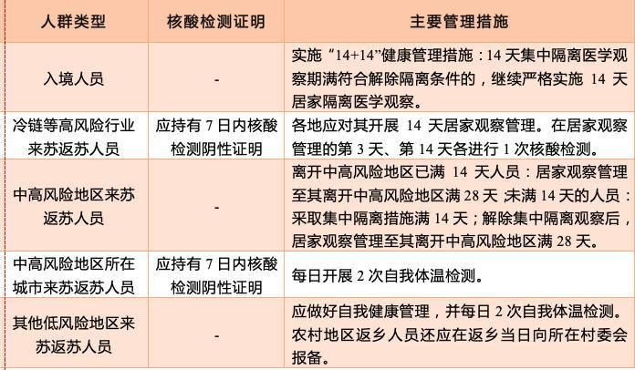 最新返蘇通知，全面解讀與深度探討，最新返蘇通知全面解讀與深度探討報告