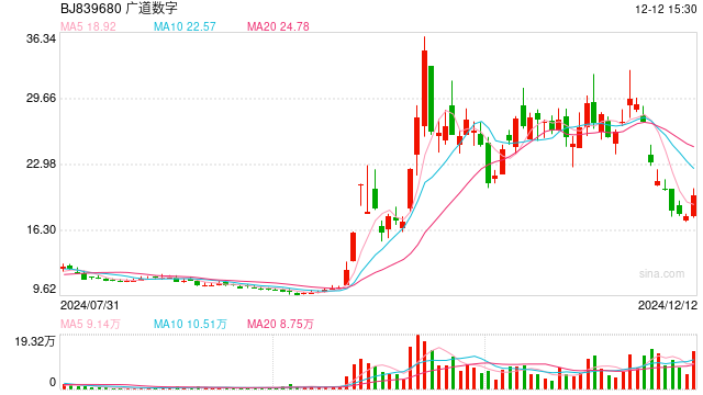 博通股價(jià)下跌3.03%，探究原因及未來展望，博通股價(jià)下跌原因解析與未來展望