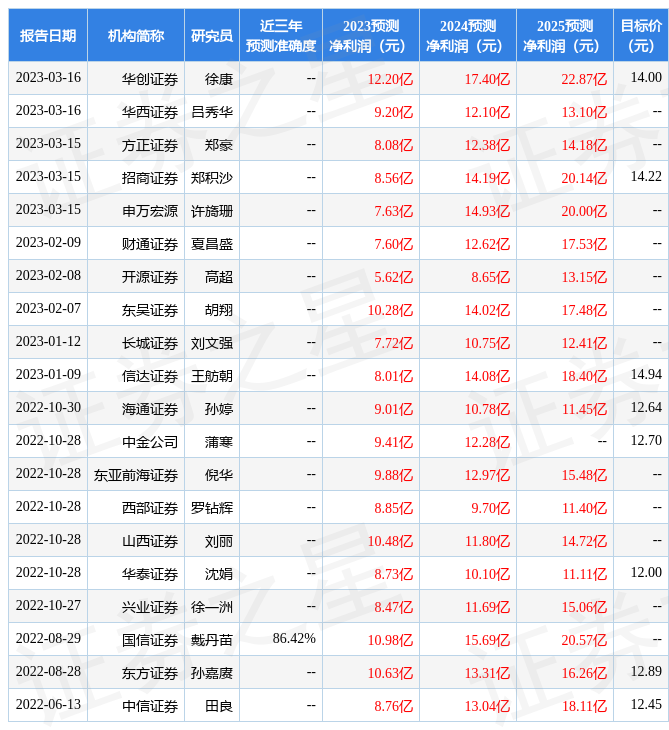 國(guó)聯(lián)證券目標(biāo)價(jià)61元，深度分析與展望，國(guó)聯(lián)證券目標(biāo)價(jià)61元，深度解析與未來(lái)展望