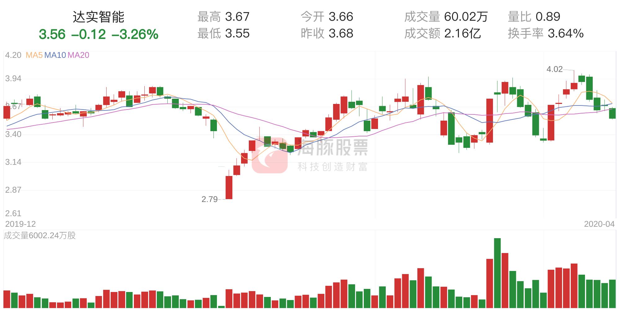 達(dá)實智能下跌原因及影響因素分析，達(dá)實智能下跌原因及影響因素深度解析