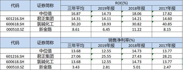 君正集團，是妖股嗎？還是穩(wěn)健發(fā)展的實力企業(yè)？，君正集團，妖股還是穩(wěn)健實力企業(yè)？