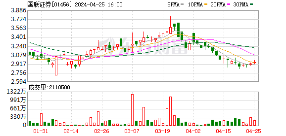 國聯證券重組之路，成功與挑戰(zhàn)并存，國聯證券重組之路，成功與挑戰(zhàn)的并存之旅