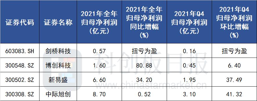 新易盛與中際旭創(chuàng)，兩家公司的優(yōu)勢(shì)與特點(diǎn)比較，新易盛與中際旭創(chuàng)，公司優(yōu)勢(shì)與特點(diǎn)深度對(duì)比