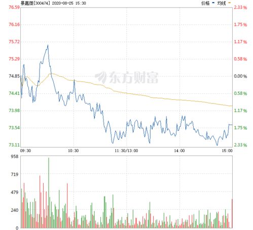 景嘉微歷史最高股價(jià)，探究背后的故事與未來(lái)展望，景嘉微歷史最高股價(jià)背后的故事與未來(lái)展望分析