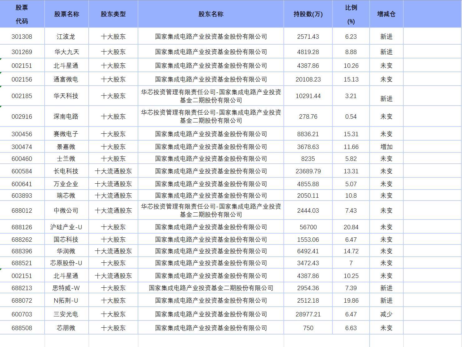 chenweixia 第4頁(yè)